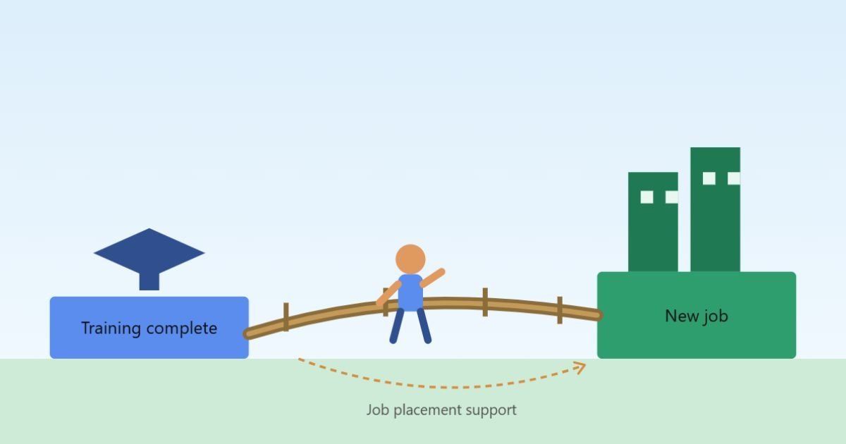 Job Placement Support at CheckmateITTech: The Real Story Behind Getting Hired After Training