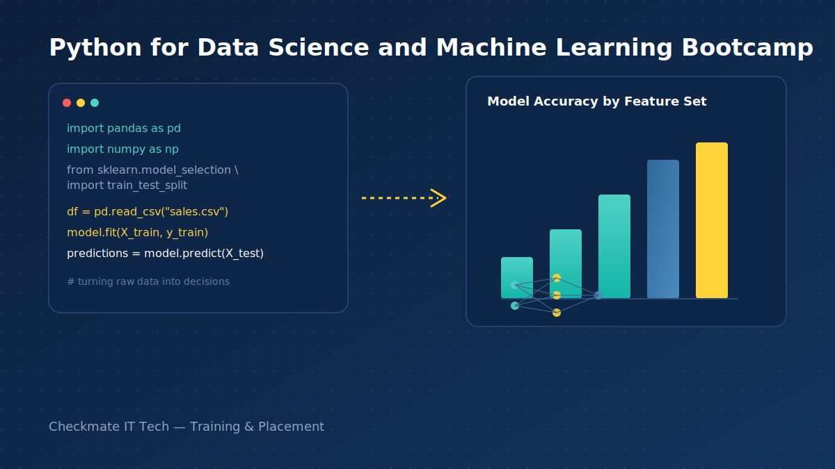 Python for Data Science and Machine Learning Bootcamp: A Real Talk Guide for 2026