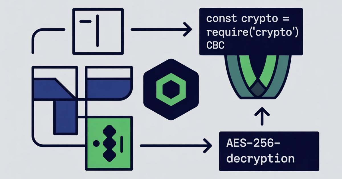 Choosing the Best Symmetric Encryption Algorithm for Node.js: A Practical Overview for Aspiring Developers