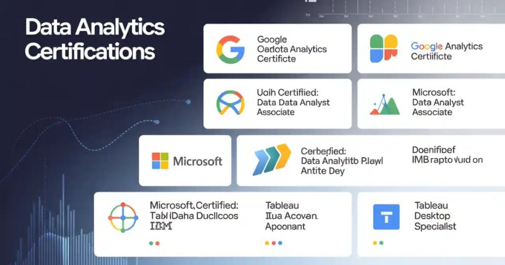 Best Data Analytics Certification