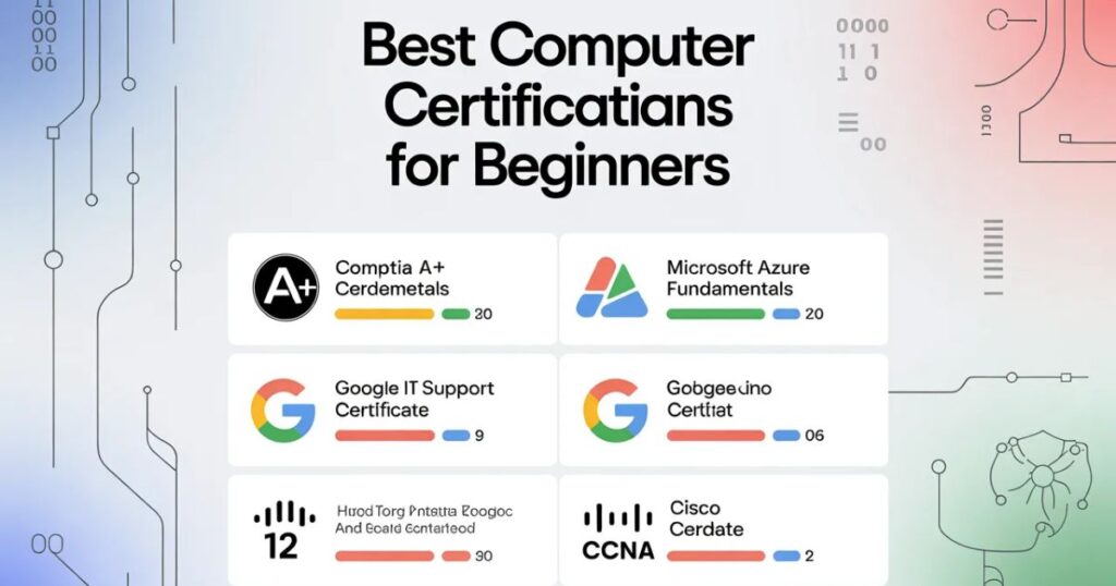 Best Computer Certifications for Beginners