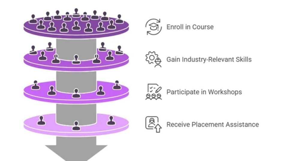 Entry-Level Cybersecurity Job working on network protection tasks