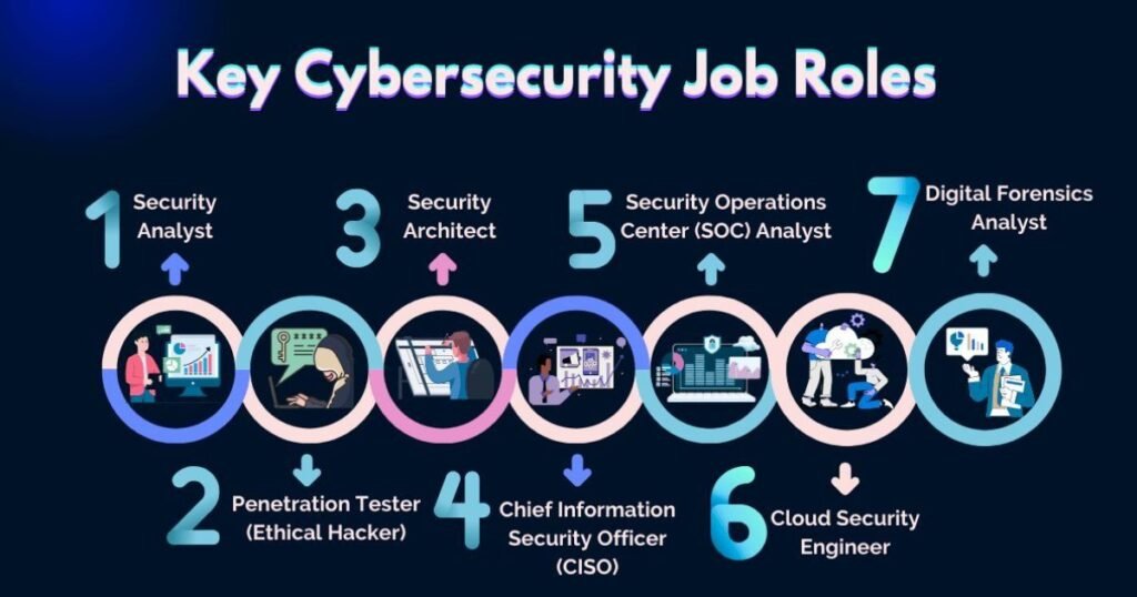 Entry-Level Cybersecurity Job professional reviewing incident reports