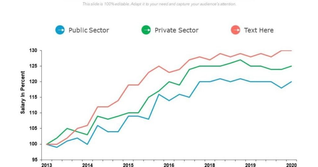 Full stack developer salary growth chart showing yearly pay increase trends